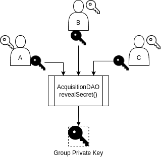 Decryption Diagram