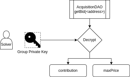 Solver Diagram